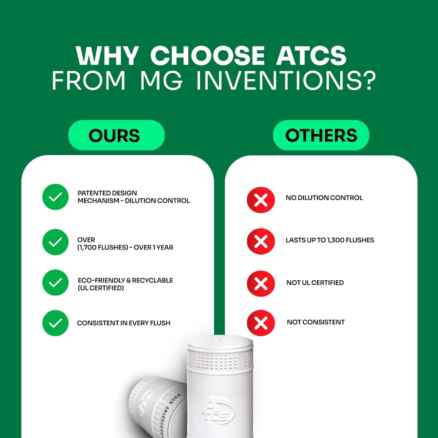 MGICAN Patented Automatic Toilet Cleaning System(ATCS) | Non-Toxic | Bleach Free & Long-Lasting | In Tank Toilet Bowl Cleaner | Cleans & Removes Stains in Every Flush| UL-Certified, 2 Pack