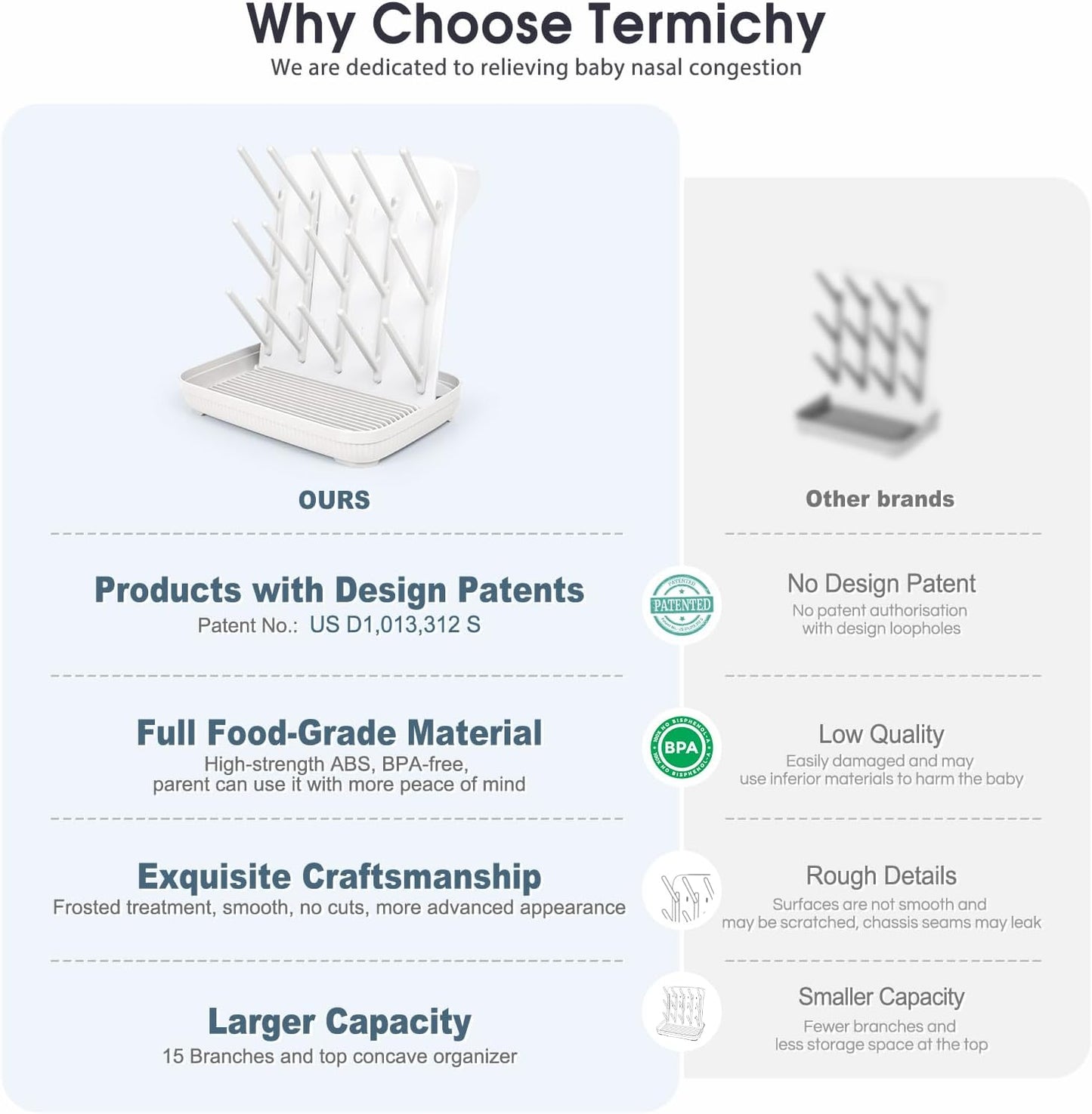 Termichy Baby Bottle Drying Rack: Large Vertical Bottle Dryer Rack Holder - Space Saving Standing Drying Rack for Baby Bottles and Pump Part Cleaning (White)