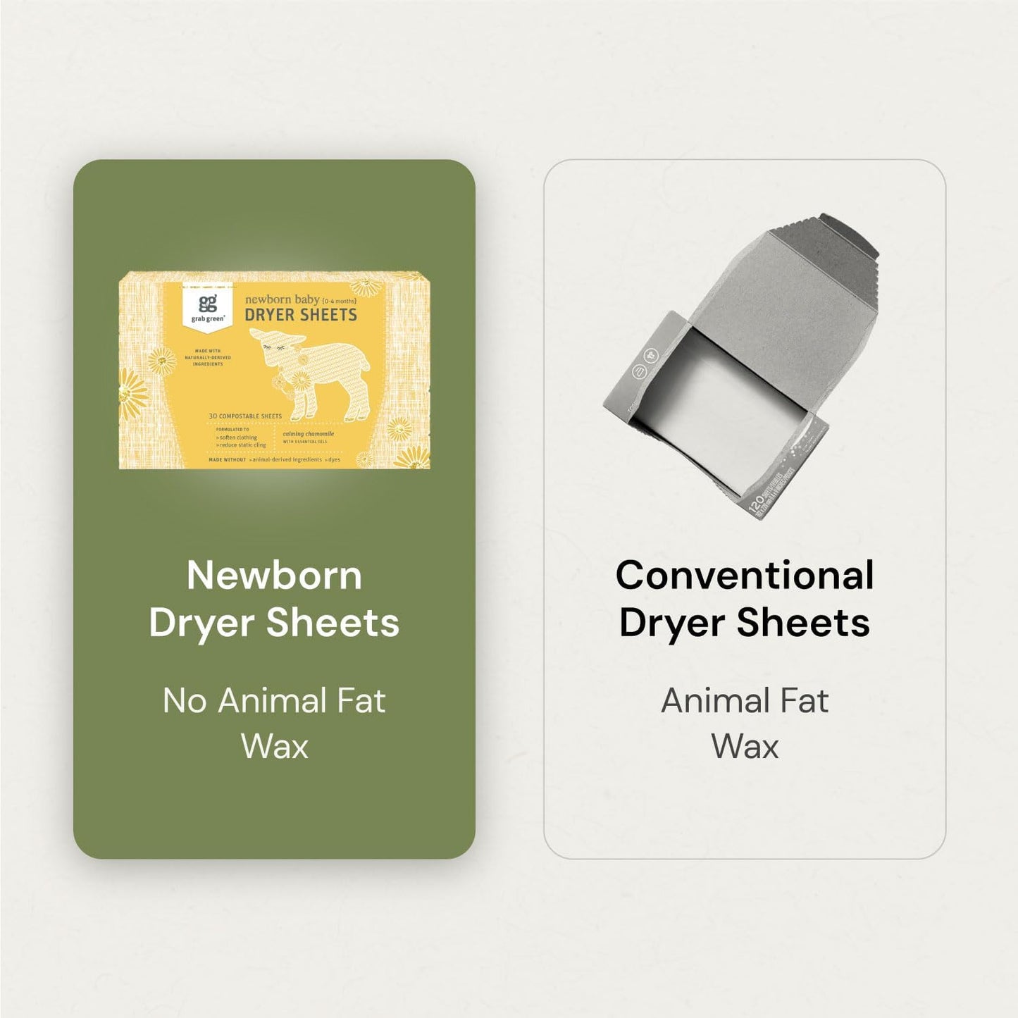 Grab Green Newborn Baby Dryer Sheets, 120 Sheets, Chamomile Scent, Plant and Mineral Based, Compostable, Softens Clothing and Linens, Reduces Static Cling