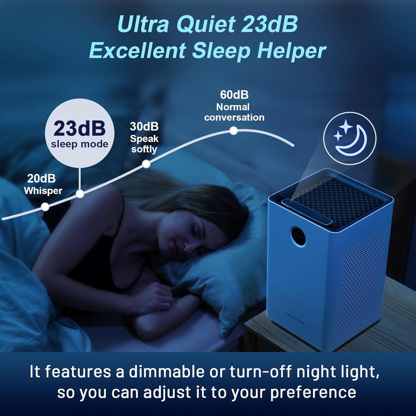 Jafända Air Purifiers for Home Large Room Up To 1190ft², True HEPA 13 Filter, Activated Carbon Remove 99.97% Dust Smoke Odor Pollen Pets Hair Dander Allergies, Quiet Sleep Mode 23dB, Night Light