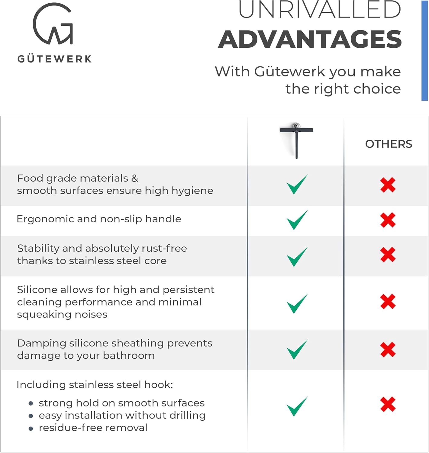 GÜTEWERK Shower Squeegee for Glass Doors, Silicone Window Squeegee, Bathroom and Glass Cleaning - Black - 15 Inch