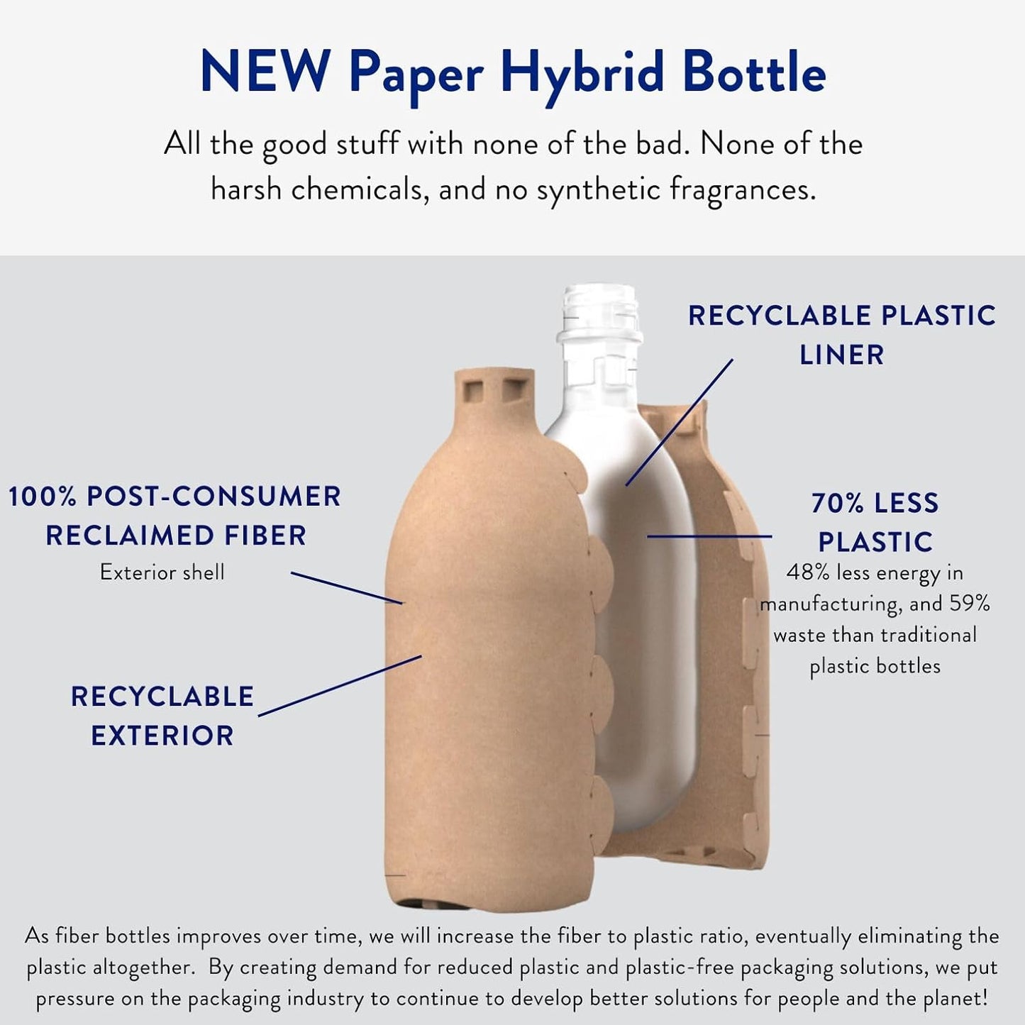 The Clean People Liquid Fabric Softener - Softens & Removes Static Cling - Vegan (100 Fl Oz, Fragrance Free)