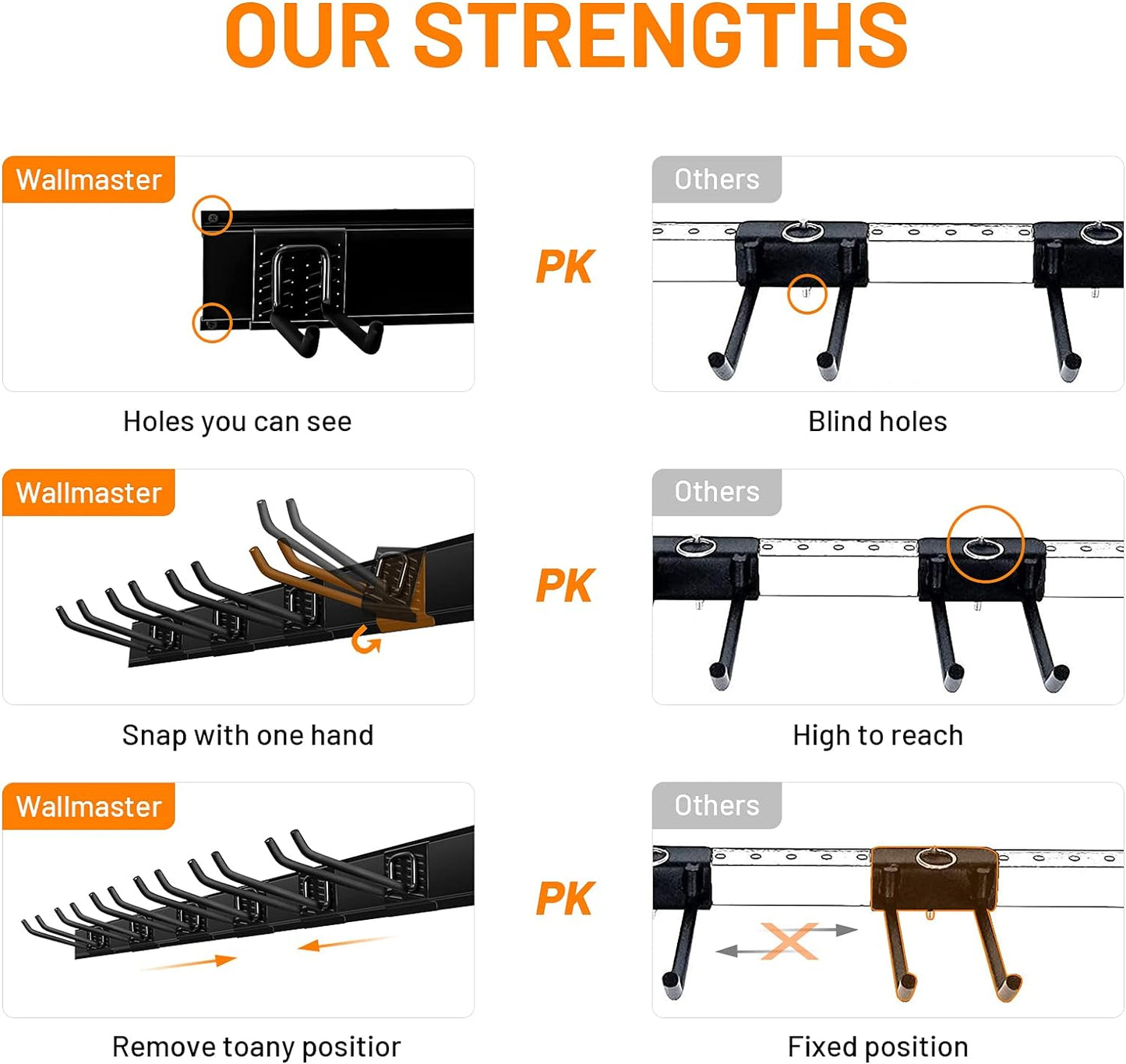 Wallmaster Garage Storage Organization Wall Mount, Garden Tool Rack Organizer Heavy Duty Folding Chair Hangers with 6 Adjustable Hooks 48inch Tracks Max Load 450lb