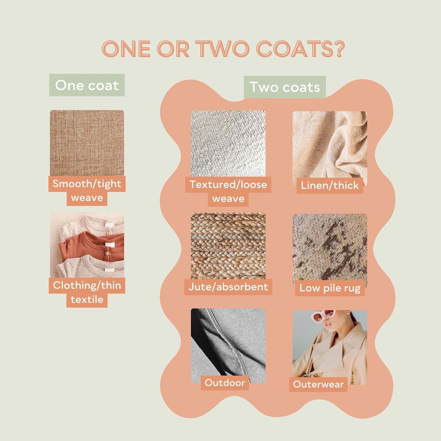 Fabric Protector and Stain Resistant Spray - Upholstery Fabric Spray for Stain Guard for Carpet, Shoes, Couch, Sofa - Non Toxic Water Based Furniture Protector - 84.5 Fl. Oz. +Sprayer