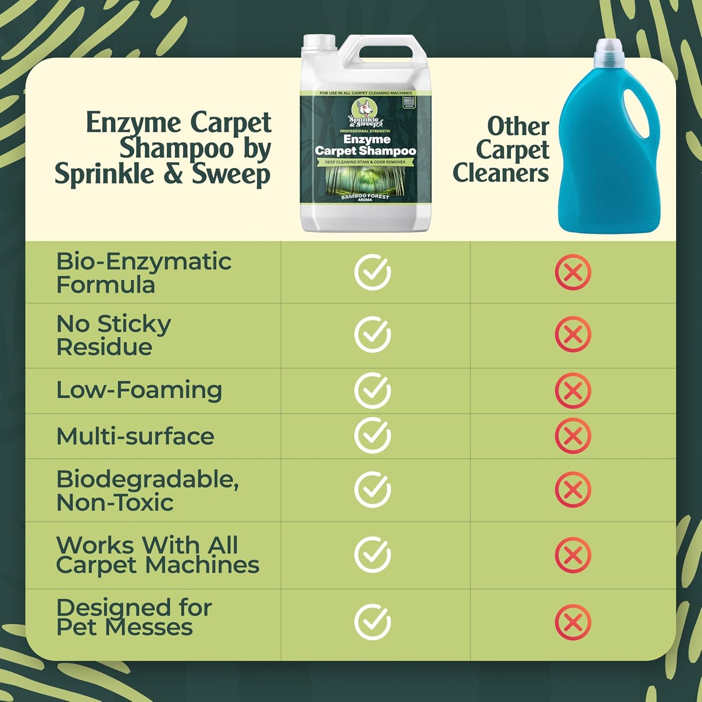 Enzyme Carpet Cleaner - Enzyme Carpet Shampoo (64oz) - Carpet Cleaner Solution to Eliminate Tough Stains & Neutralize Odors - Removes Dog, Cat, All Pets Urine- Use with All Machines