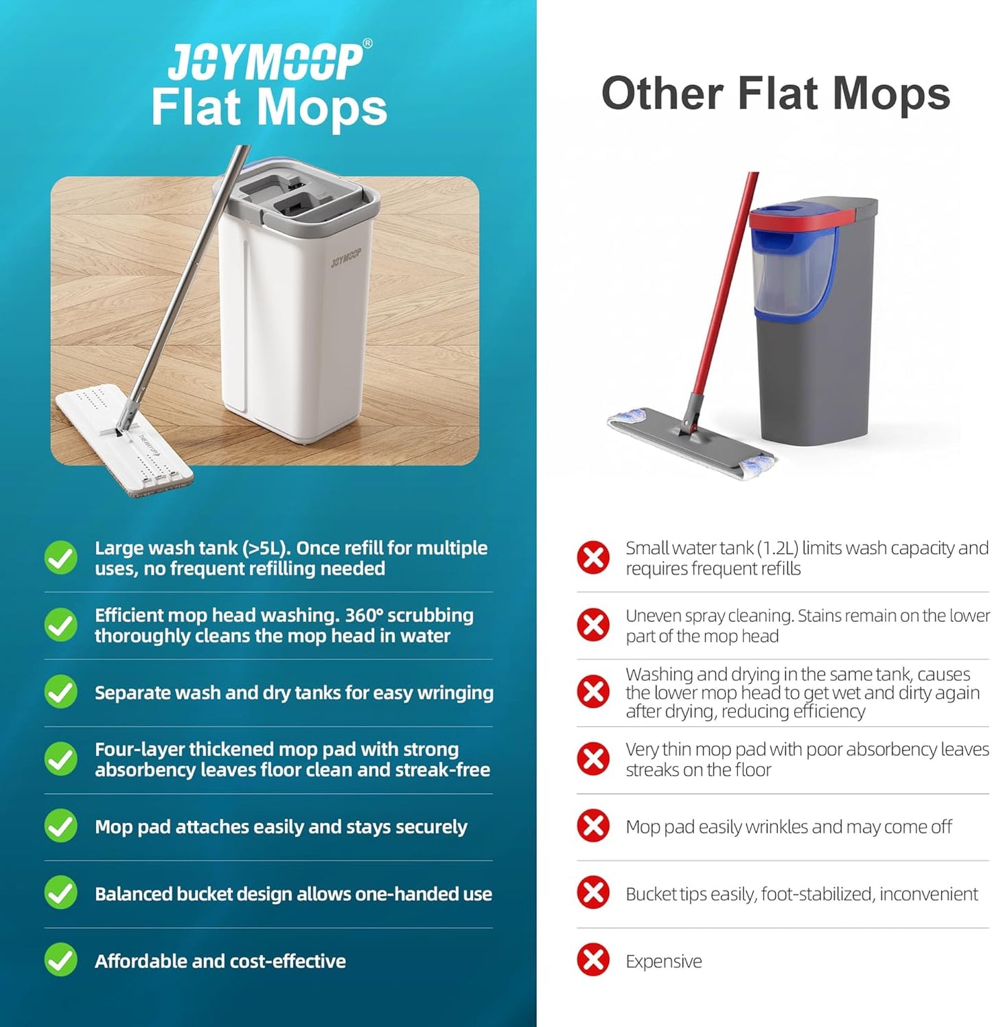 JOYMOOP Mop and Bucket with Wringer Set, Hands Free Flat Floor Mop and Bucket, with 8 Washable Microfiber Pads, Wet and Dry Use, Floor Cleaning System