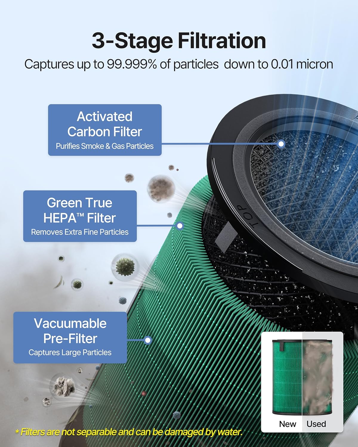 COWAY Air Purifiers for Large Room Whole Home Up to 3,285ft², True HEPA Filter for Smoke, Allergen, Pet Dander, Odor, PM(1, 2.5, 10), AQI, Turbo Eco Mode, Energy Star, 3yr Warranty, Airmega 450 Beige