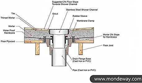 RANDOM Square Shower Drain 6 Inch Matte Black Stainless Steel Shower Floor Drain Kit with Adjustable PVC Base Flange, Removable Grid Grate, Hair Strainer