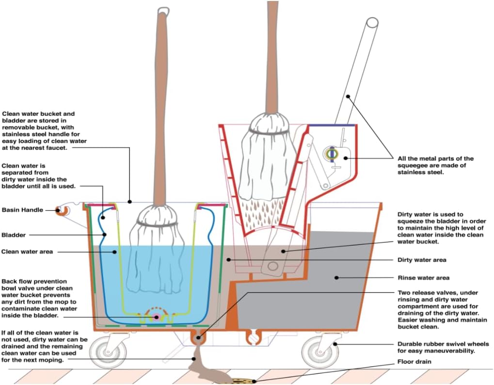 Eco-Bucket, Mop Bucket, Clean Mopping System, Mop Bucket with Wringer
