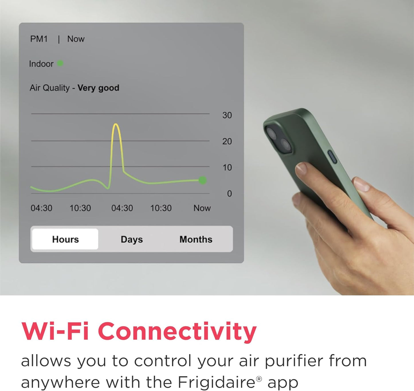 Frigidaire PureA300 HEPA Air Purifier with Wi-Fi for Small Bedrooms, Covers up to 850 Sq. Ft., 3-Stage Filtration, Energy Star Certification, Air Quality Monitoring, Smart Mode, Ultra Quiet, White