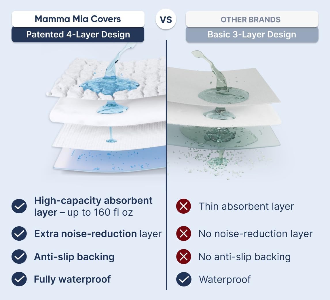 PAULATO BY GA.I.CO King Waterproof Mattress Protector – Mattress Cover for King Size Bed – Breathable Noiseless Hypoallergenic Machine Washable – Premium Quality Cover with Elasticised Edges