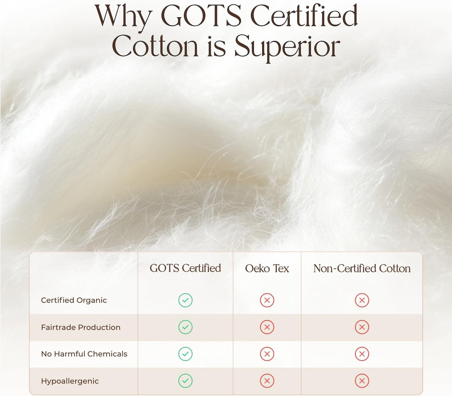 100% Cotton Organic Mattress Pad - Breathable & Cooling Mattress Protector Queen Size - Premium 300GSM Quilted and Noiseless Machine Washable Organic Mattress Protector (White, Queen)