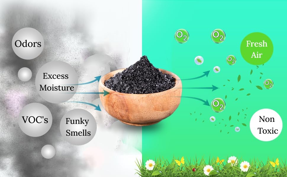 Green Piece® Activated Charcoal Coarse Grain – Resealable 5 lb Bag for Air Purifying, Odor Absorbing & Freshening – Made from Coconut Shell – Kid/Pet Friendly, Great for Aquarium, Water Filter, & More