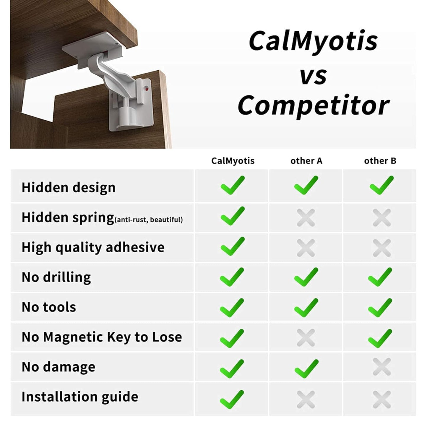 Cupboard Locks for Children - Child Safety Locks, Baby Proofing Drawer Kit Latches - No Drilling - Non Magnetic Child Proof Kitchen Cabinet Lock for Babies - Childproof - 10 Pack
