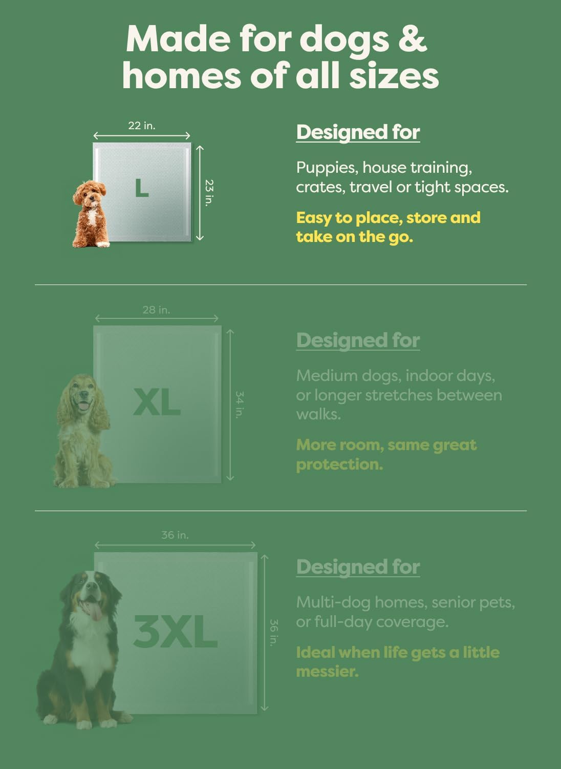 Earth Rated Max Absorbency Puppy Pee Pads for Dogs Absorbs 2X Faster & 2X More, Leak-Proof Odor-Free Potty Training Wee Wee Pad, Unscented, Large, 22” x 23”, 75 Count