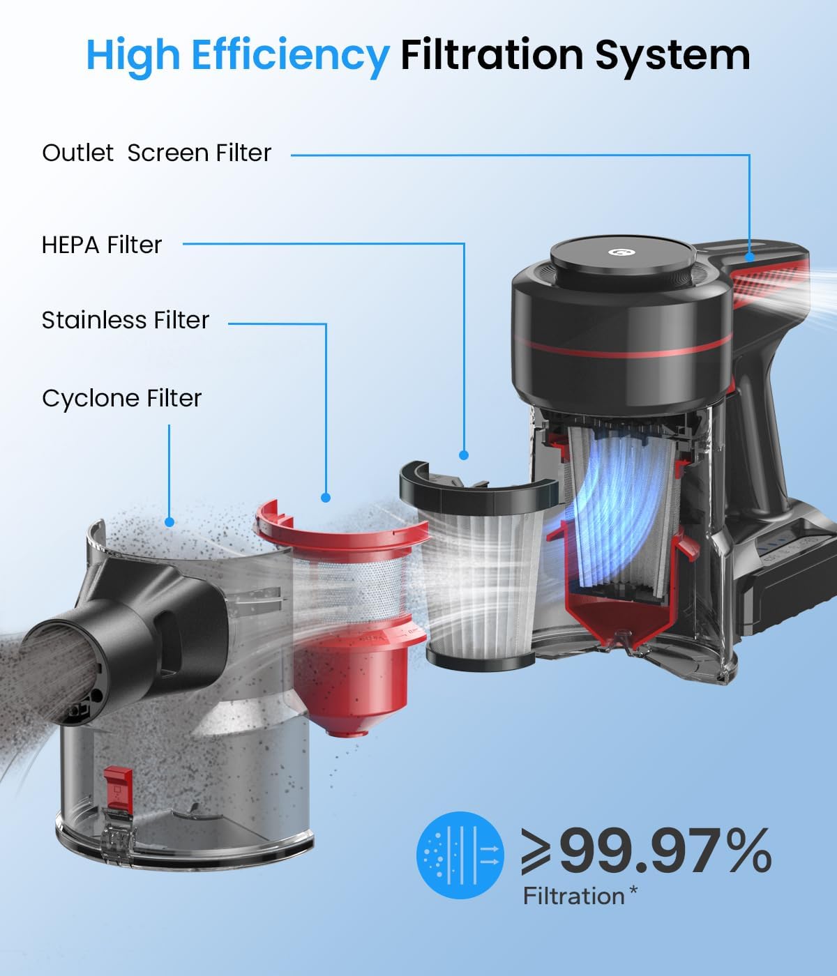 Cordless Vacuum Cleaner, Stick Vacuum with Powerful Suction, 45Mins Runtime Vacuum Cleaners for Home, Anti-tangle and 1.5L Dust Cup, 6 in 1 Lightweight Vacuum for Hardwood Floor Carpet Pet Hair