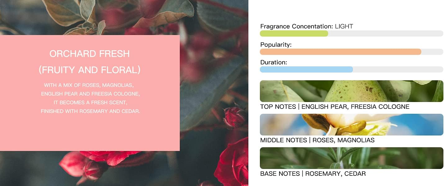 Tesla Model 3/Y Air Freshener-Orchard Scent-Invisible Slim Design-Long Lasting-Aromatherapy Scent-Auto Odor Eliminator - (Orchard Fresh Set)