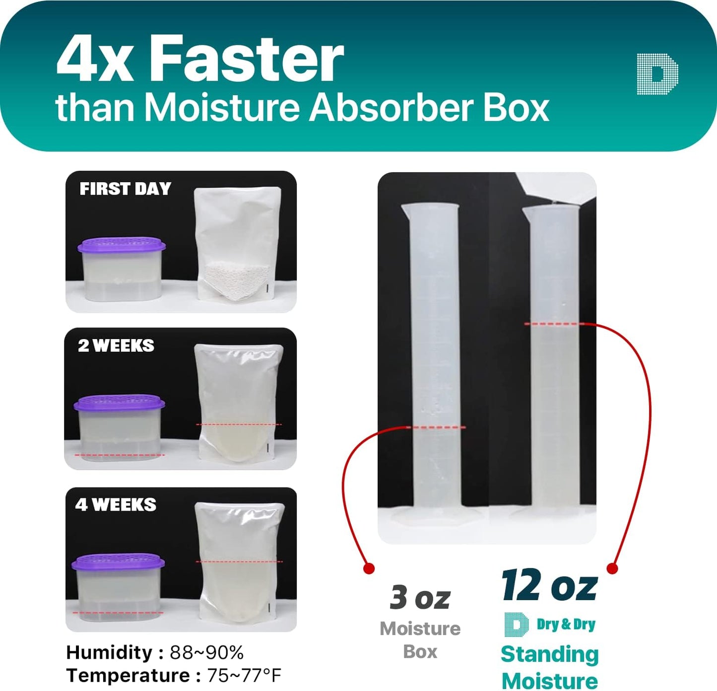 Dry & Dry 10 Pack Standing Moisture Absorbers for Basements, Closets, Bathrooms & Laundry Rooms