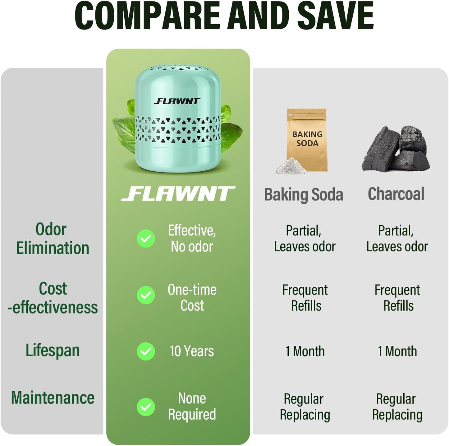 Fridge Deodorizer, 10-Year Odor Eliminator for Refrigerator, No Refills or Fragrance, More Effective Than Charcoal Air Purifiers-Green