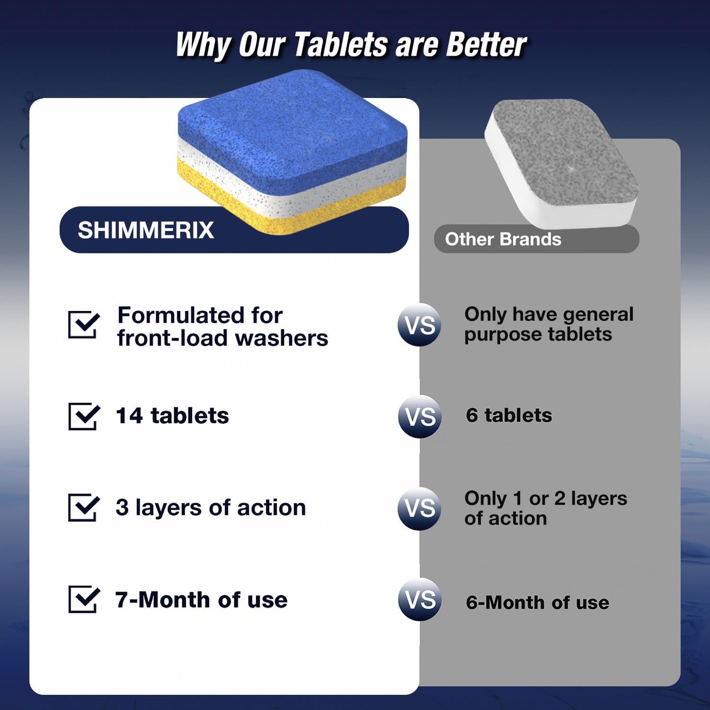 Washing Machine Cleaner Tablets 14 Pack for HE Front Load - Eco Friendly Washer Cleaning Tablets Formula - Pets Hair & Smell Solution - Septic Safe Descale Deodorize Protect - 1 Plus Year Supply