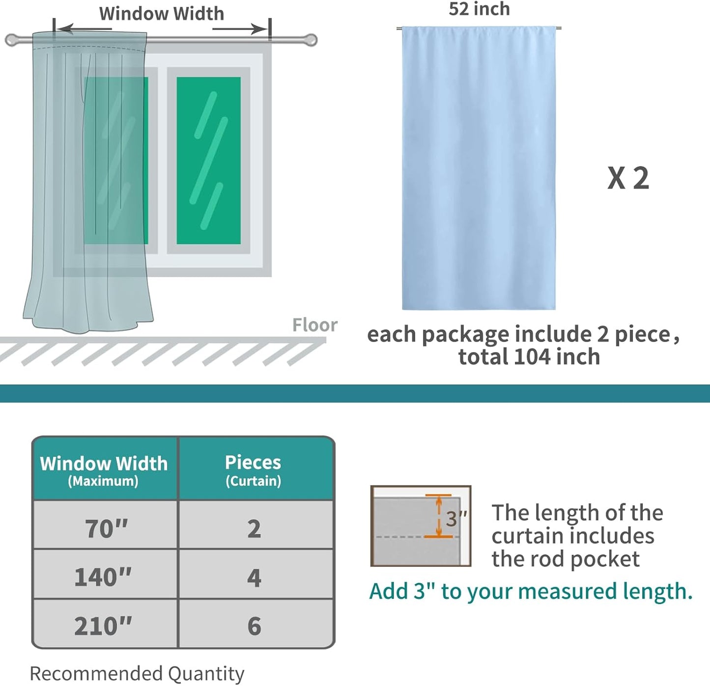 BGment Baby Blue Room Darkening Curtains 84 Inch Length for Bedroom - Rod Pocket Thermal Insulated Drapes for Living Room Boy Privacy Shading, 52 x 84 Inch, 2 Panels