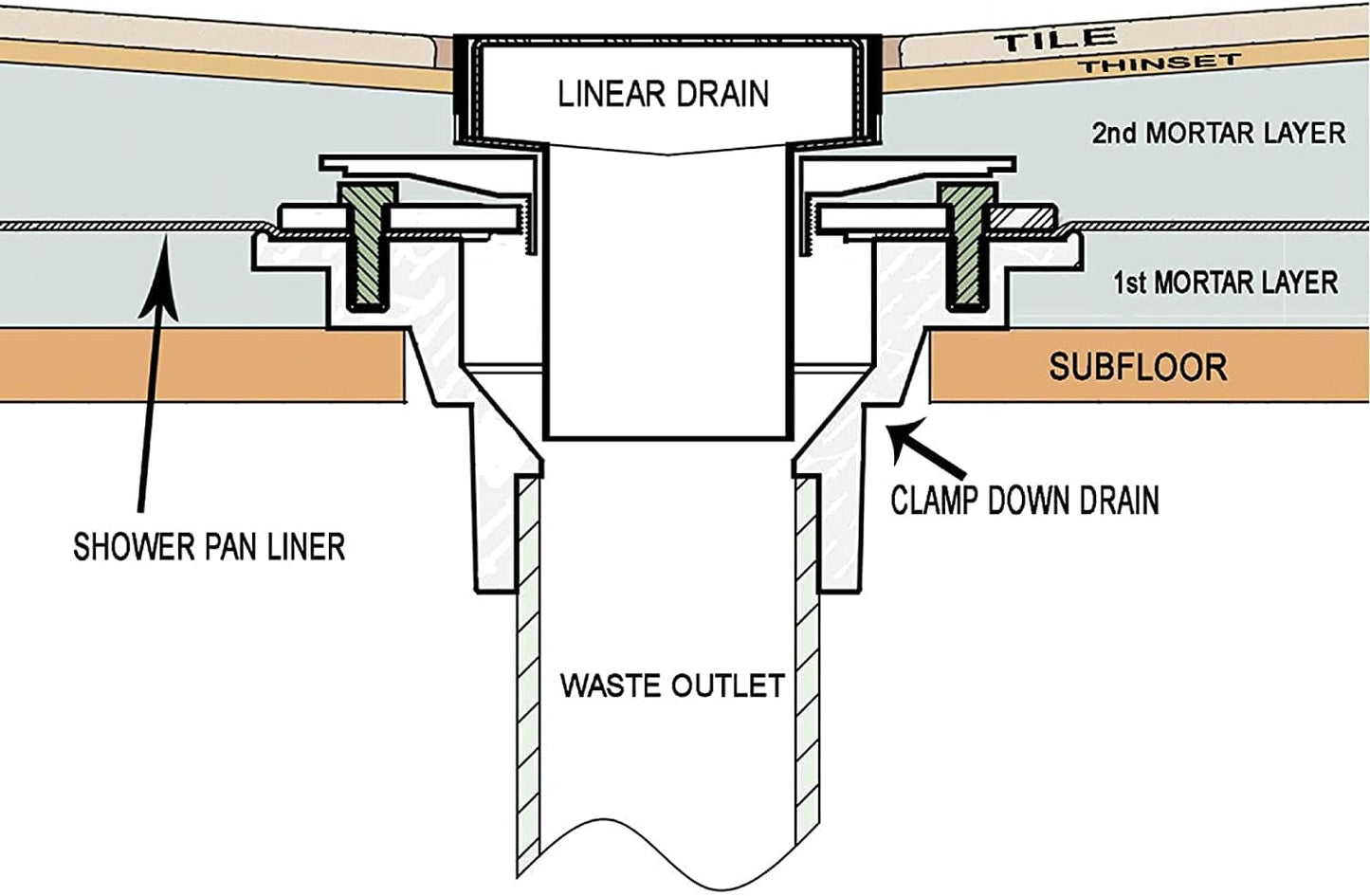 RANDOM Brushed Gold Shower Drain 4 inch Square Shower Drain with Adjustable PVC Base Flange,SUS304 Stainless Steel Shower Floor Drain with Removable Cover Grid Grate