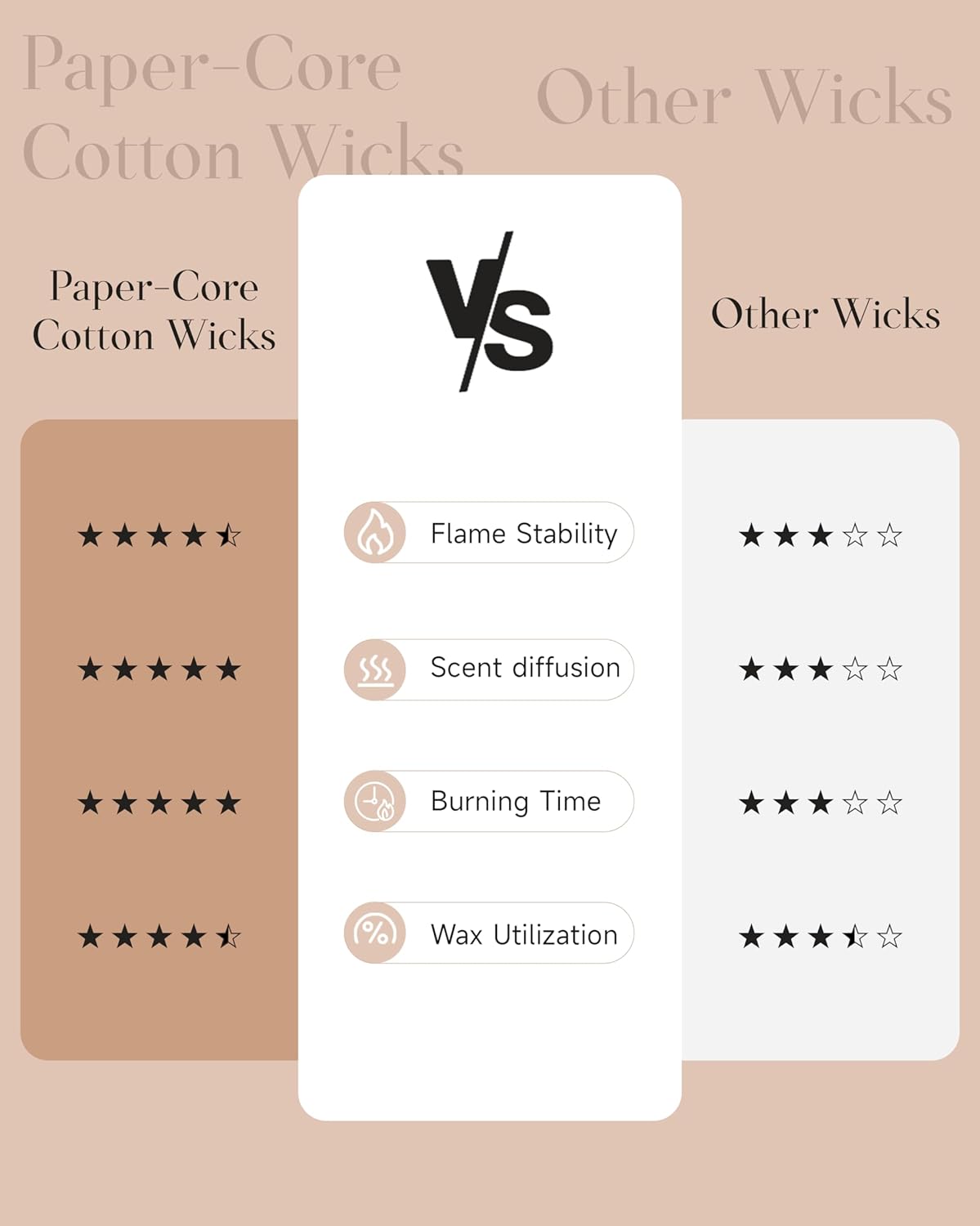 M&SENSE Gardenia Jasmine Scented Candle - 11.6oz Natural Soy Wax Clean Non Toxic 70-Hour Burn, 2-Wick Aromatherapy Candle for Bath & Office - Highly Scented Housewarming Gift for Mom Teacher Friends