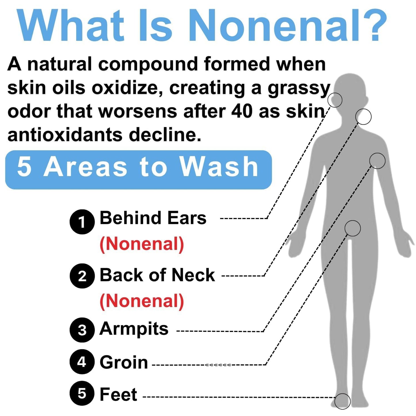 Mirai Clinical Persimmon Soap Bar for Body Odor (Pack of 4 – 100g Each) – Eliminates Nonenal Aging Odor - Deodorizing and Purifying, Japanese Natural Body Odor Soap - Gentle on All Skin Types