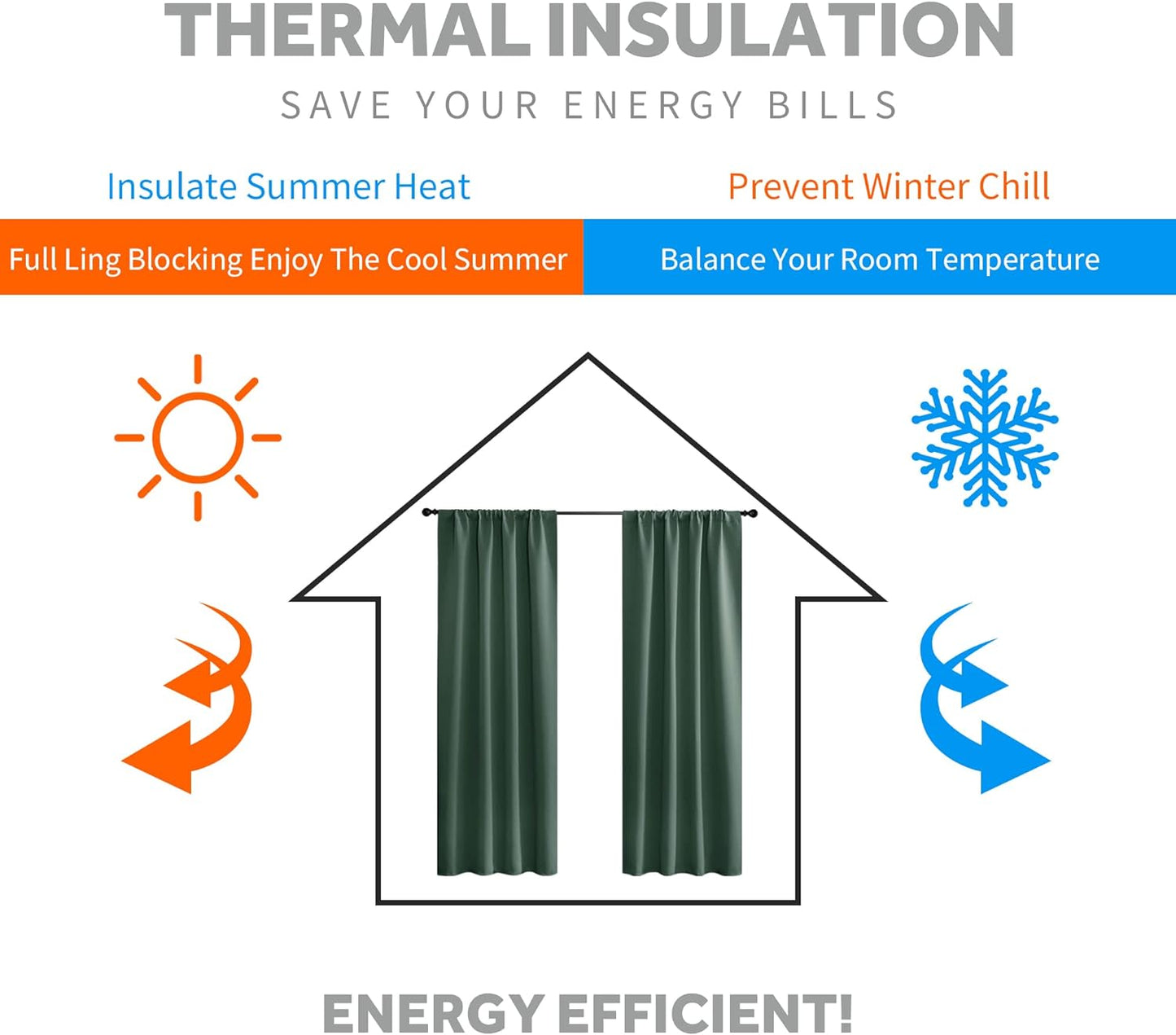 RYB HOME Small Window Curtains Blackout, Privacy Thermal Insulating Drapes for Bedroom Bathroom Basement Cafe Classroom Window Decor, W 34 x L 45 inches, Dark Green, 2 Panels