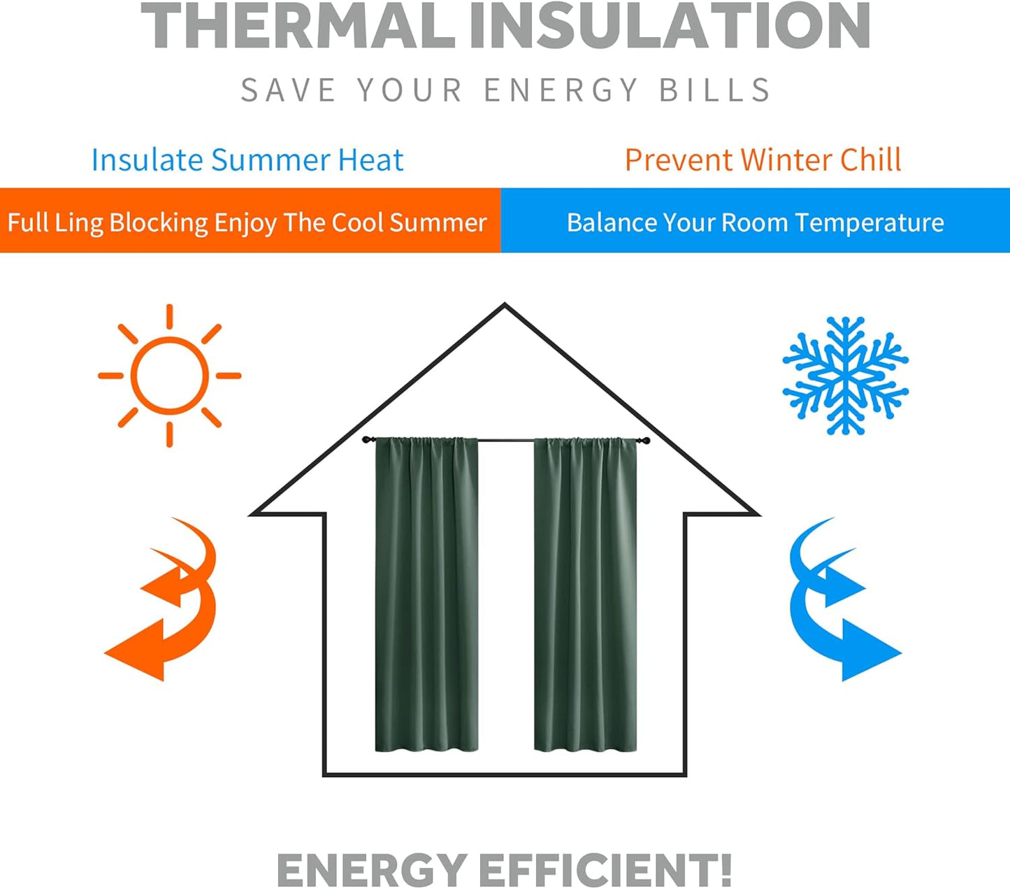 RYB HOME Small Curtains for Door Windows - Blackout Thermal Insulating Drapes for Home Theatre Bathroom Basement Cafe RV Camper Windows Blinds, Wide 34 x Long 30, Dark Green, 1 Pair