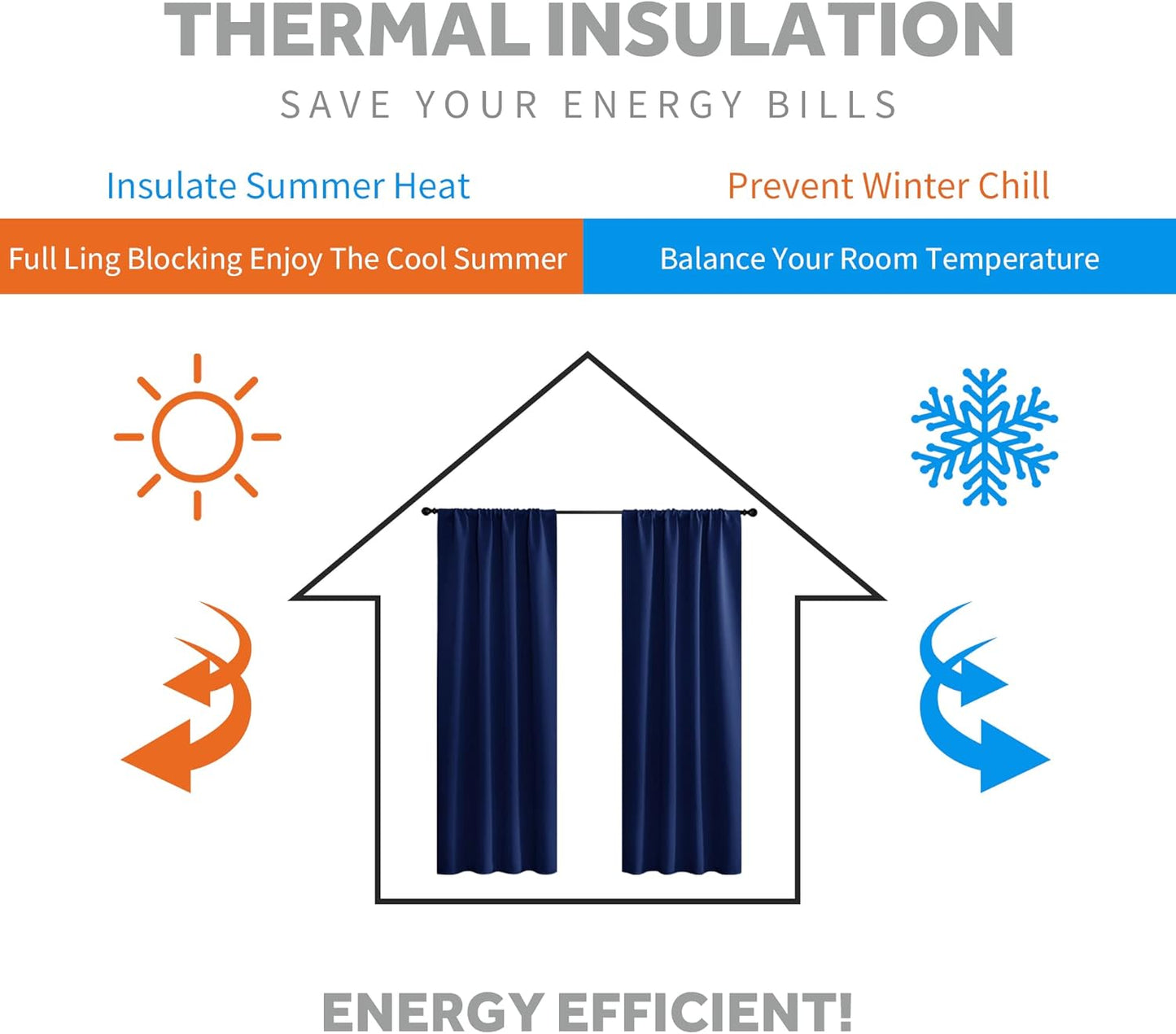 RYB HOME Short Curtains for Living Room Blackout Portable Blinds Shades for Bedroom Bathroom Basement Garage RV Camper Windows, 34 inches Width x 36 inches Length, Marine Blue, 2 Pcs