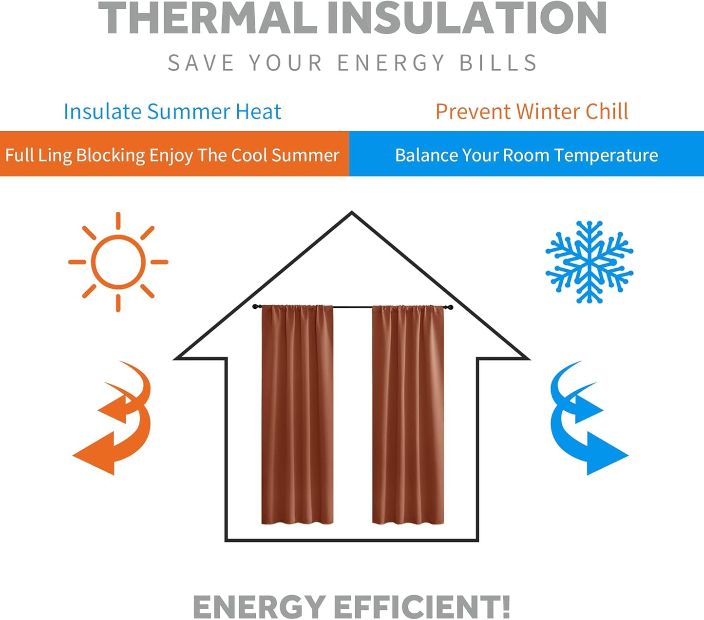 RYB HOME Bedroom Curtains Short - Blackout Privacy Energy Saving Curtains for RV Bunk Camper Bedroom Basement Kitchen Door Window Decor, 52" Width x 36" Length, Burnt Orange, 2 Pcs