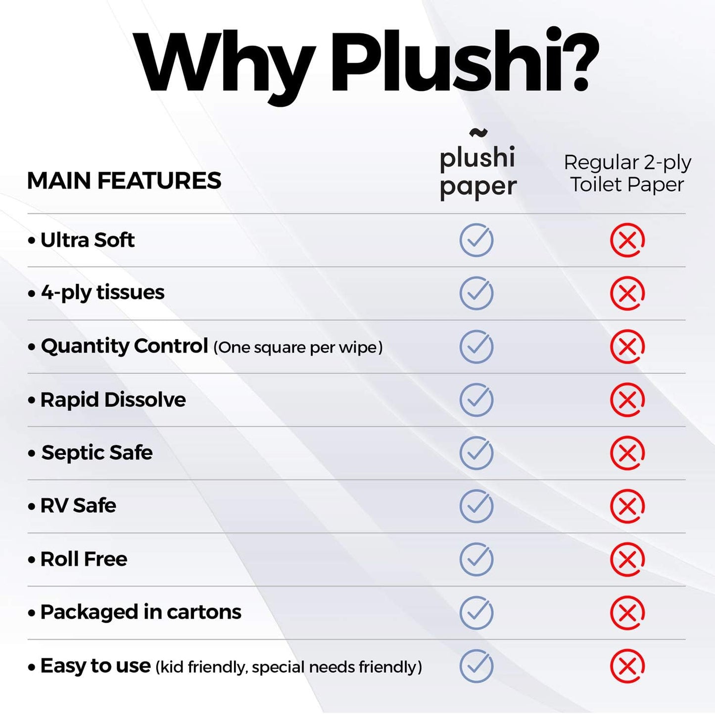 Septic Safe Tube Free 4 Ply Soft Toilet Paper RV Essential and Mom Approved for Travel Trailers Campers Marine Biodegradable 4 Boxes 320 Wipes