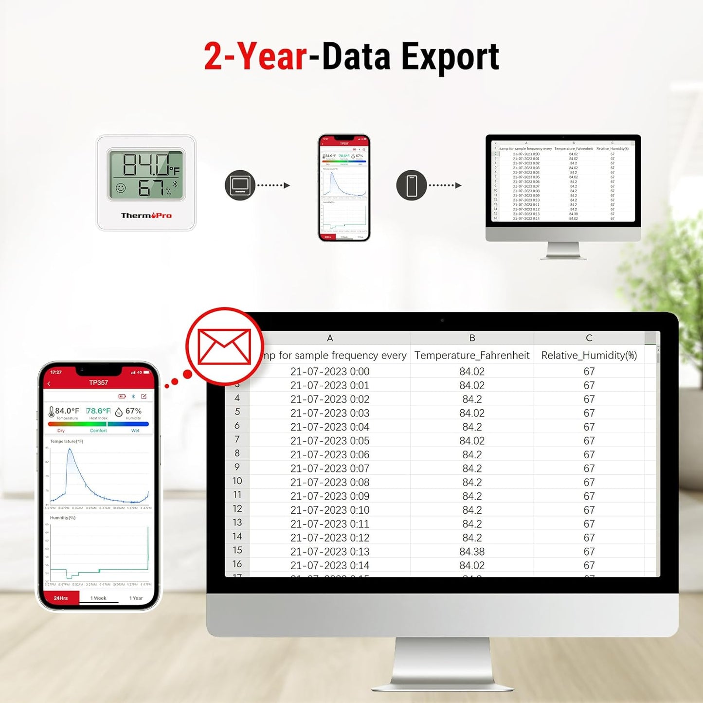 ThermoPro TP357 Digital Hygrometer Indoor Thermometer of 260FT, Bluetooth Thermometer Humidity Meter with Smart App, Room Thermometer Humidity Gauge with Temperature Humidity Sensor