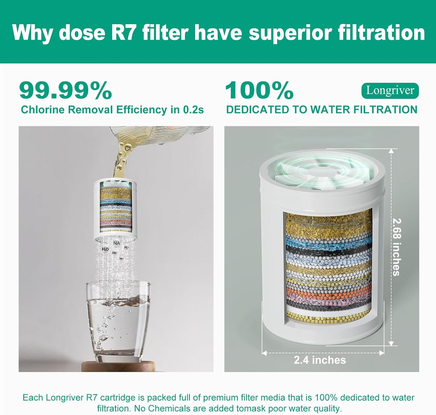R7 Shower Filter with 3 Replacement Cartridge High Put Shower Water Filter for Hard Water 99.99% Remove Chlorine, Heavy Metals, Shower Water Softener, Improve your skin and hair, Chrome