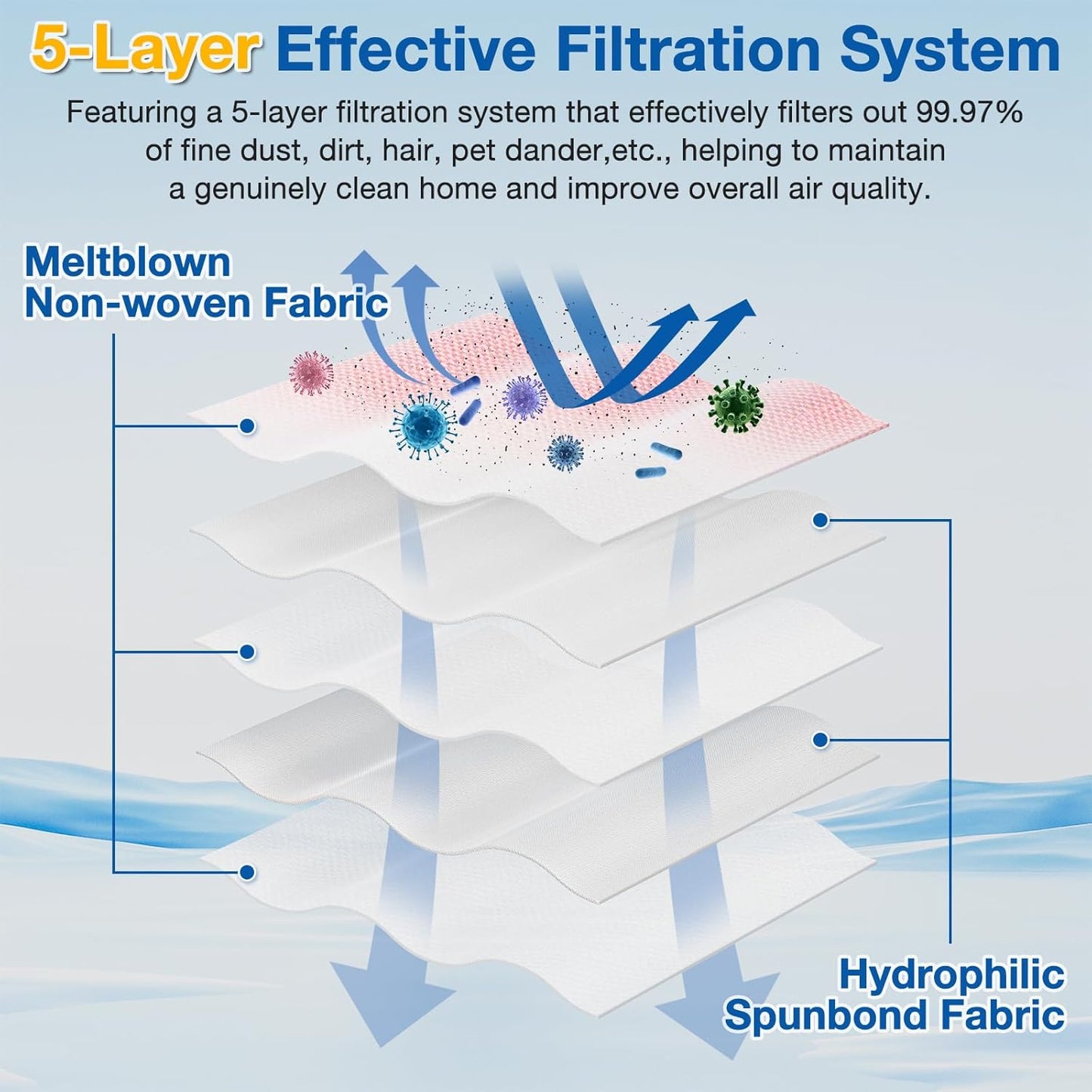 20 Pack 3D Airclean FJM Vacuum Cleaner Bags Compatible with Miele FJM Vacuum Cleaner, Compact C1, Compact C2, Complete C1, S241, S290, S300i, S500, S700, S4, S6 Series, Replaces Part 10123220