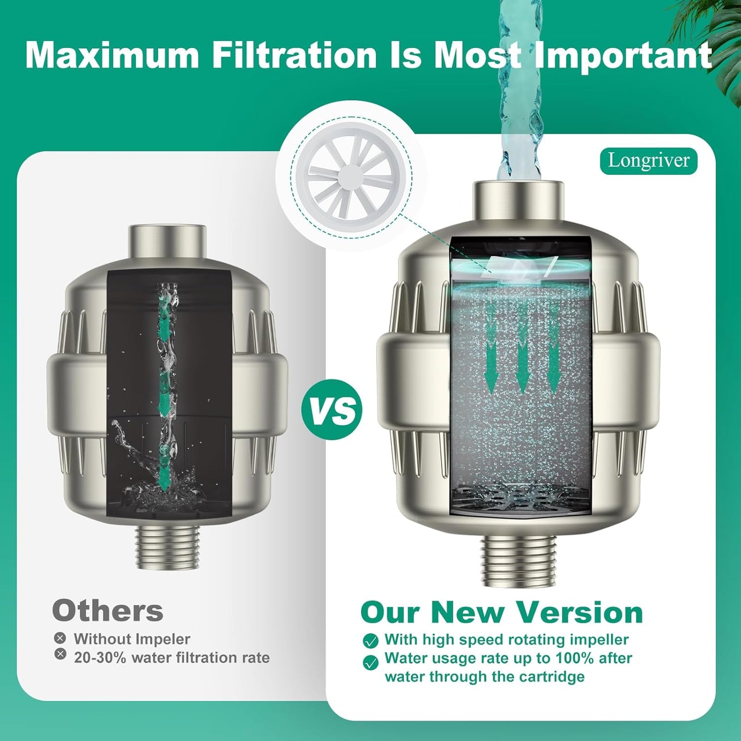 R7 Shower Filter High Put Shower Water Filter for Hard Water 99.99% Remove Chlorine, Shower Water Softener, Improve your skin and hair, Bathroom Fixture Hardware Parts, Brushed Nickel, 2 Pack