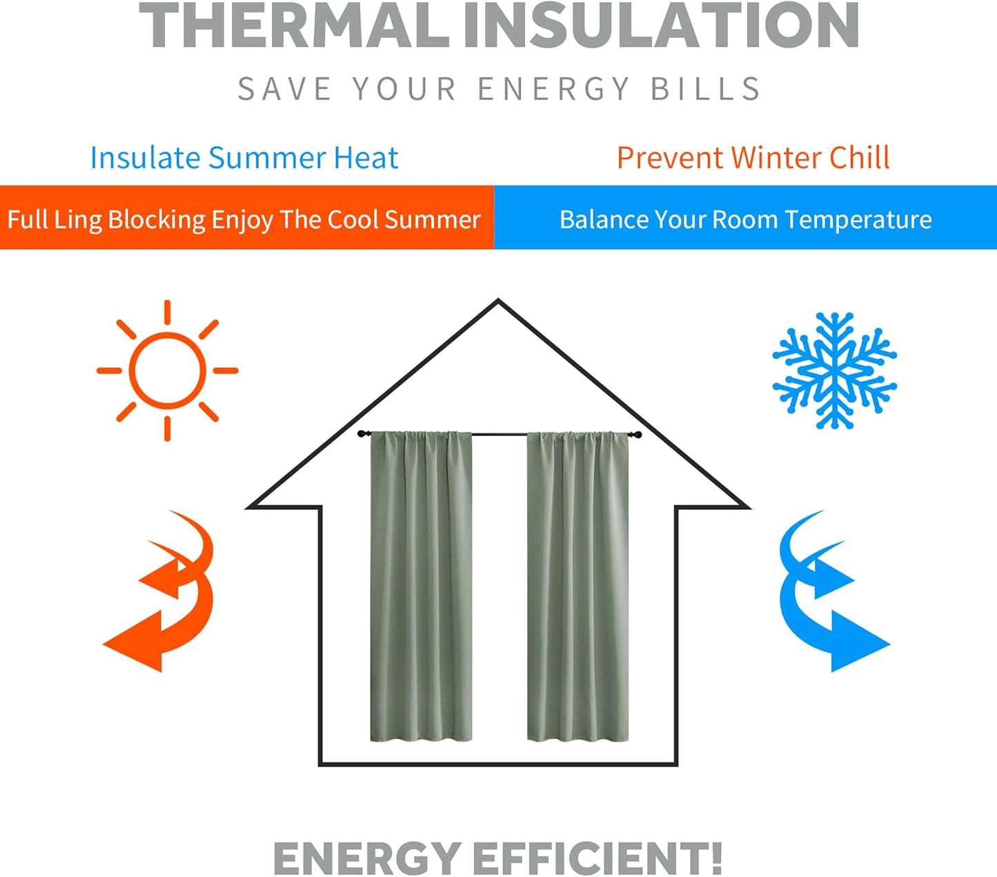 RYB HOME Small Window Curtains Blackout - Privacy Energy Saving Insulating Curtains Blinds for Bedroom Bathroom Basement Kids Nursery Kitchen, W 34 x L 48 inches, Sea Green, 2 Panels