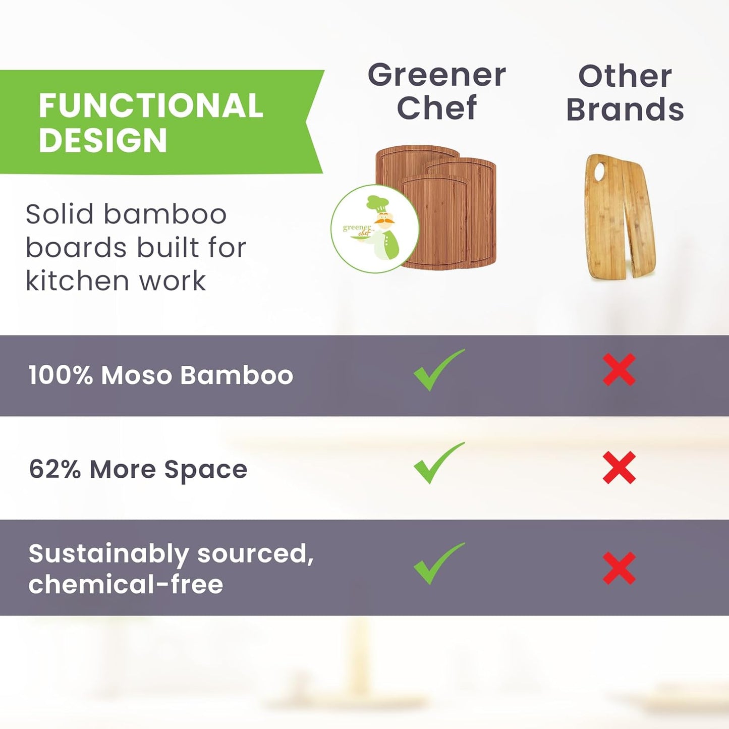 Bamboo Wooden Cutting Board Set of 3 - Used to Chop Veggies, Carve Meat, Present Charcuterie at Mealtime Prep and Family Gatherings - Ideal for Professional and Busy Home Chefs - Dark