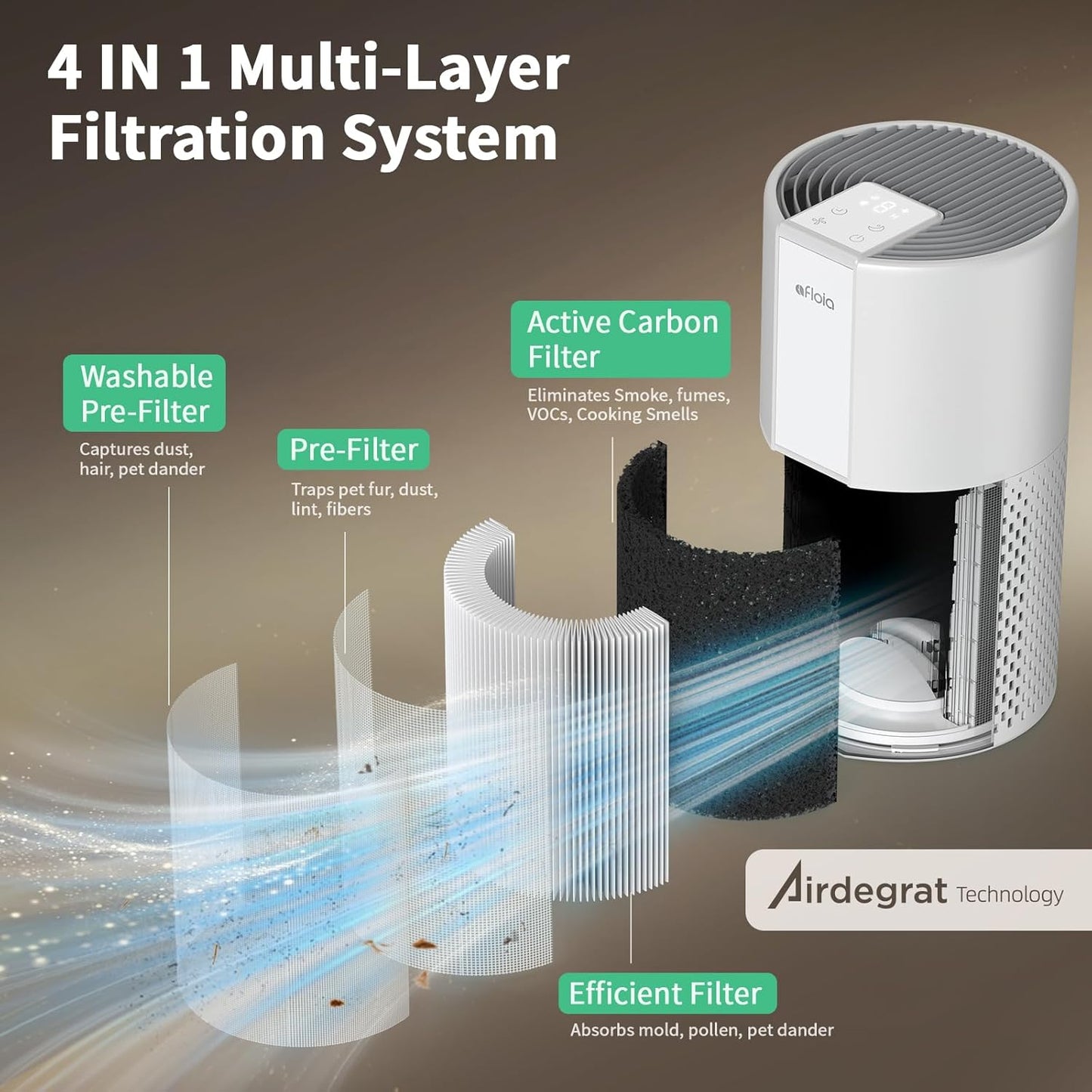 Afloia Air Purifier for Home, 4-in-1 Washable Filter for Allergies, Covers Up to 1076 ft², Quiet Operation, Auto Shut-Off & Night Light, Removes Pet Dander, Pollen, Dust, Mold, and Smoke, White,Pluto