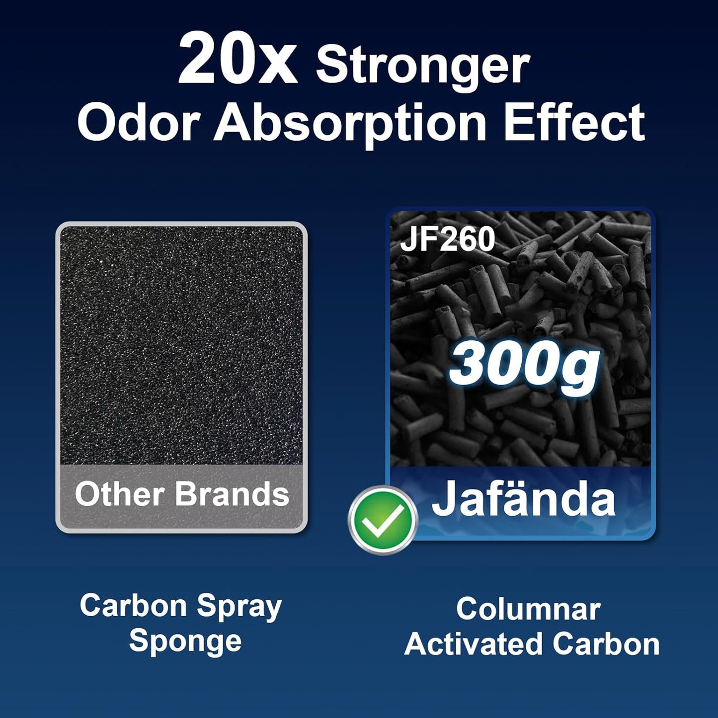 Jafända Air Purifiers for Home Large Room Up To 1190ft², True HEPA 13 Filter, Activated Carbon Remove 99.97% Dust Smoke Odor Pollen Pets Hair Dander Allergies, Quiet Sleep Mode 23dB, Night Light