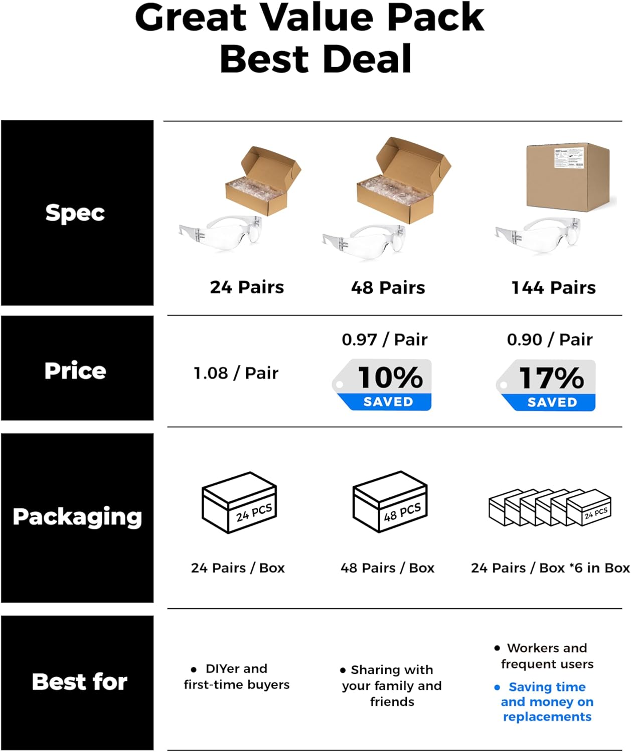 amoolo Clear Safety Glasses Bulk of 48, Protective Eyewear for Men Women, ANSI Z87.1 Impact Resistant Eye Protection for Work, Lab, Construction