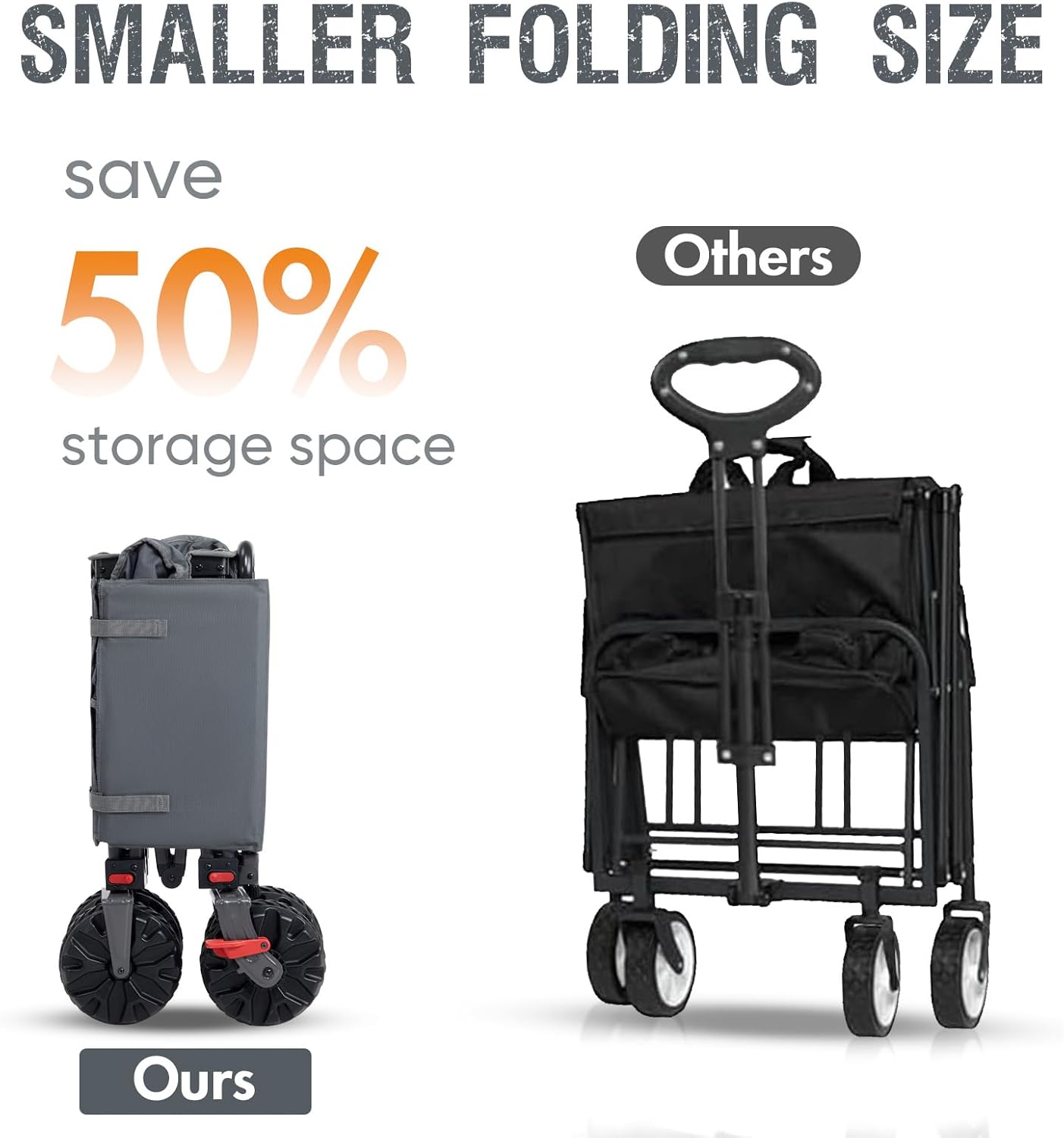 PORTAL Collapsible Wagon with Brakes, Heavy Duty Utility Cart with All-Terrain Wheels, Portable Folding Wagons for Camping, Beach, Garden, Shopping, and Groceries