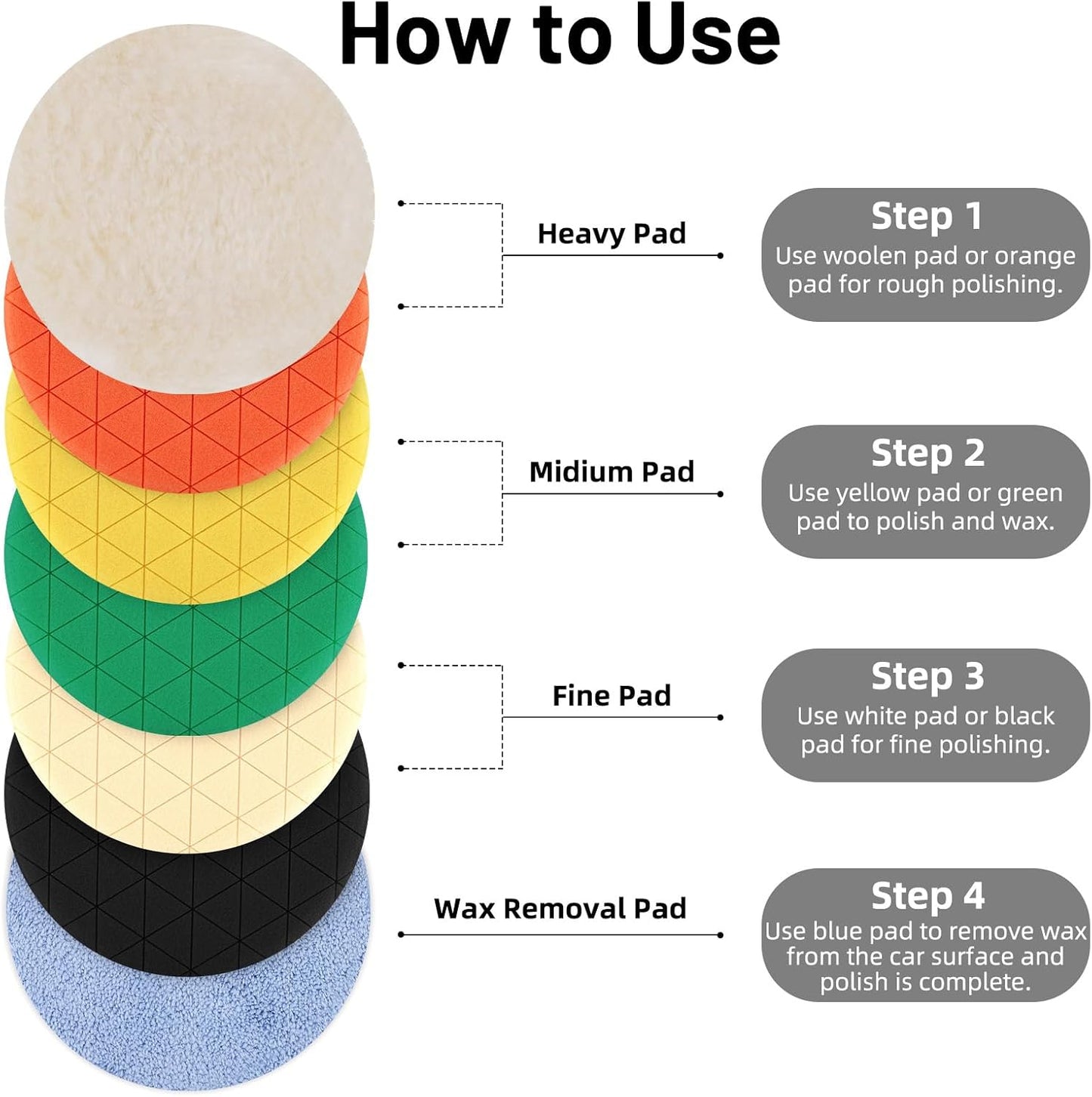 Buffing Polishing Pads, 7Pcs 6.5 Inch 165mm Face for 6Inch 150mm Backing Plate, Car Compound Buffing Sponge Pads and Woolen Pads Cutting Polishing Pad Kit for Car Polishing and Waxing