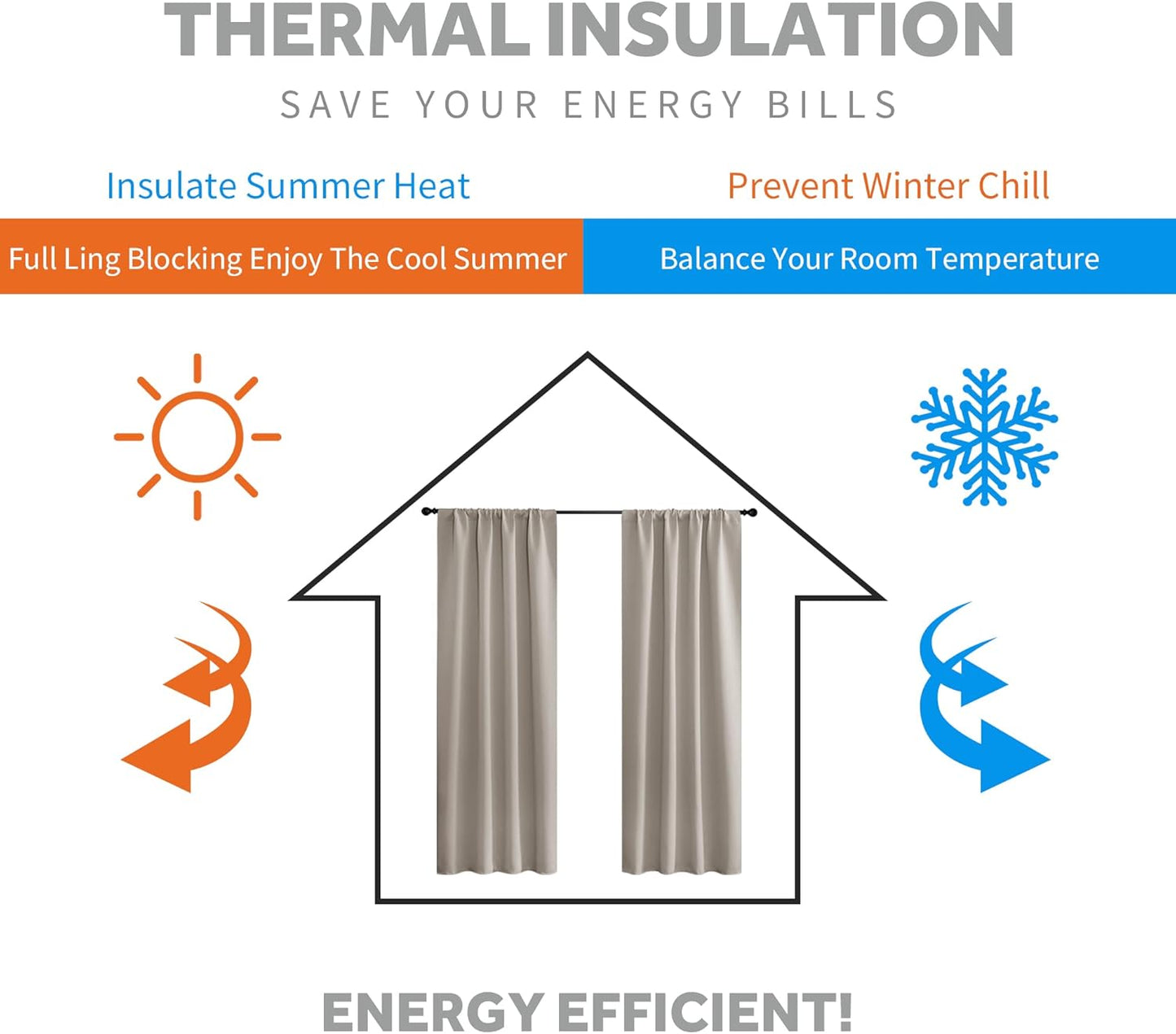 RYB HOME Blackout Curtains 80 inches Long Thermal Insulating Large Window Curtains for Living Room Sliding Glass Door Dining Home Office Backdrop, Sand, W 42 x L 80 per Panel, 2 Panels