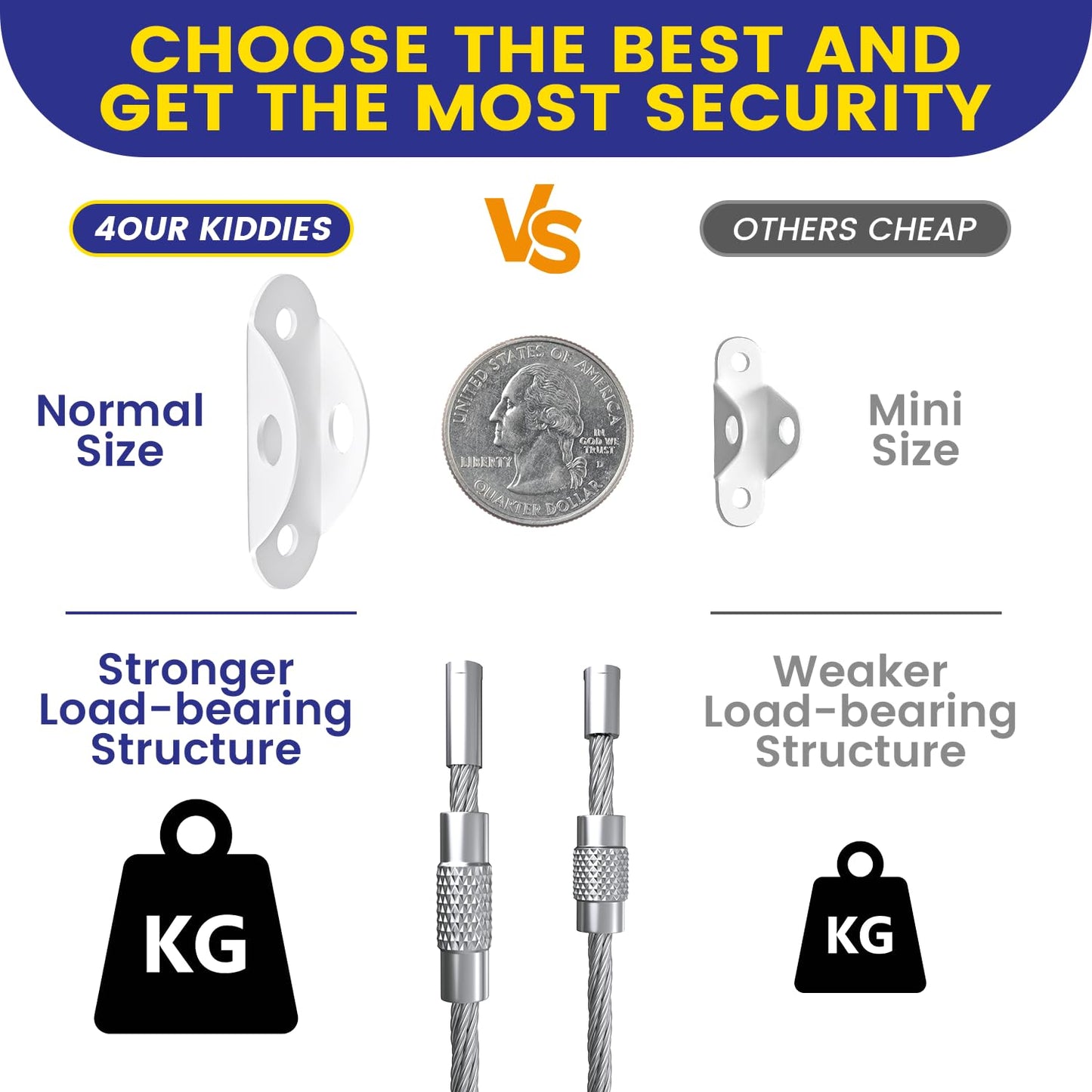 4our Kiddies 10 Pack Furniture Anchors for Baby Proofing, Anti Tip Furniture Wall Anchors, Secure 400 Pounds Cabinet, Bookcase, Dresser to Wall, Earthquake Furniture Straps for Child Safety