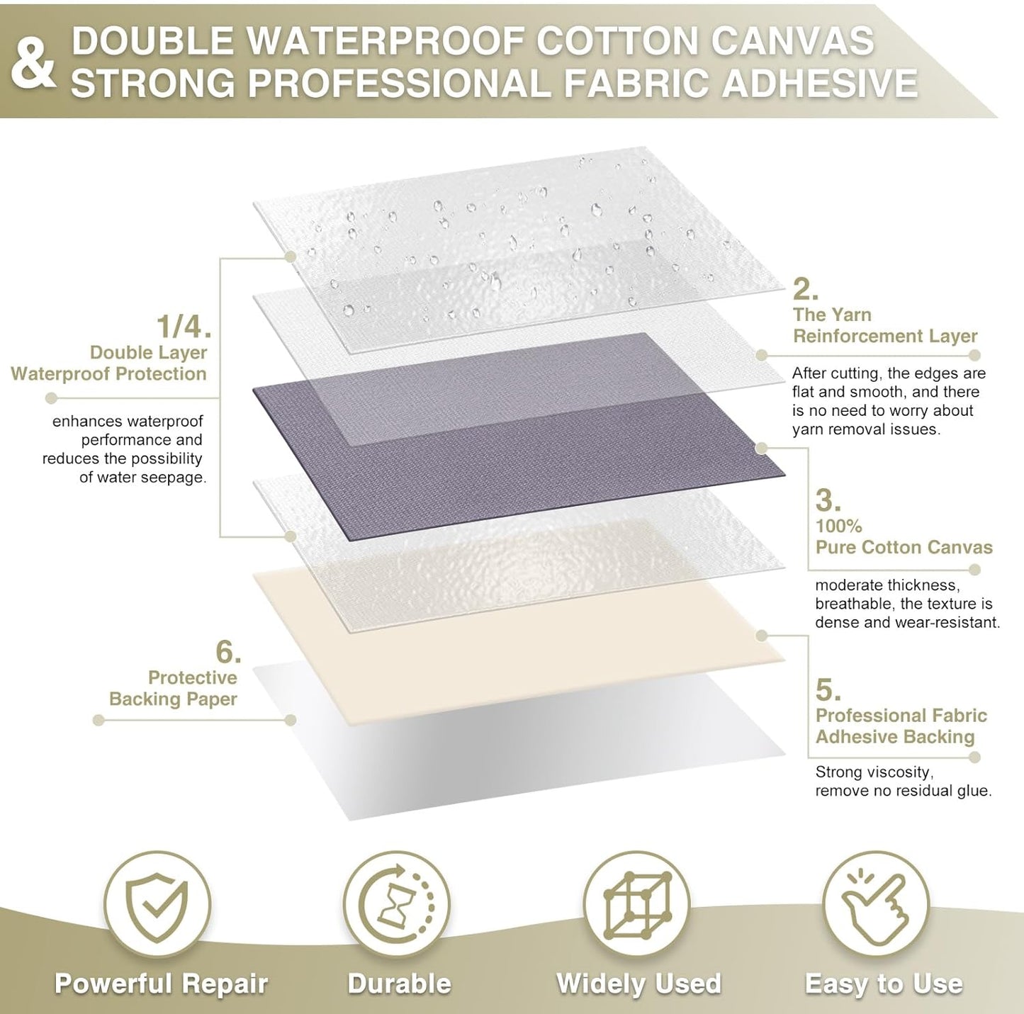 Canvas Repair Tape 4×70 Inch Waterproof Self-Adhesive Fabric Repair Patch for Repairing Boat Covers,Tents,Patio Umbrellas,Car Seats,Luggage,Sofas.(Grey1.0)