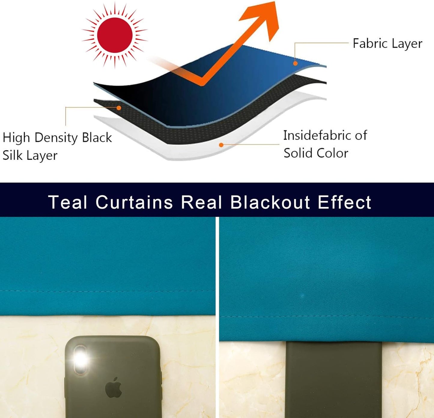 Pickluc Blackout Curtains 45 Inches Long 2 Panels, Room Darkening Tiers with Rod Pocket, Short Black Out Curtain for Small Window, 42" Wide and 45" Length, Set of Two, Teal.