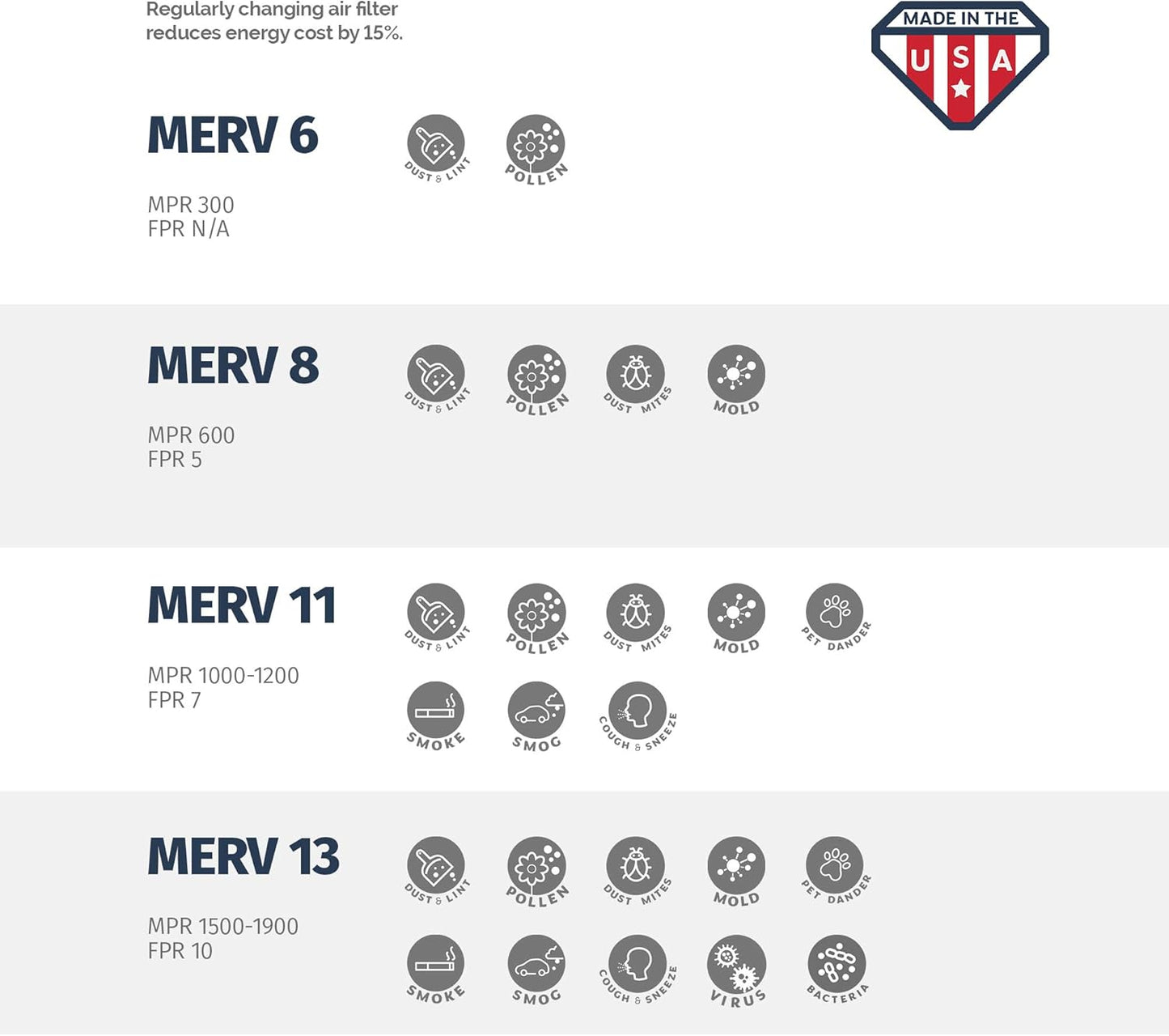 Aerostar 12x14x1 MERV 11, Pleated Air Filter, 12x14x1, Box of 6, Made in the USA