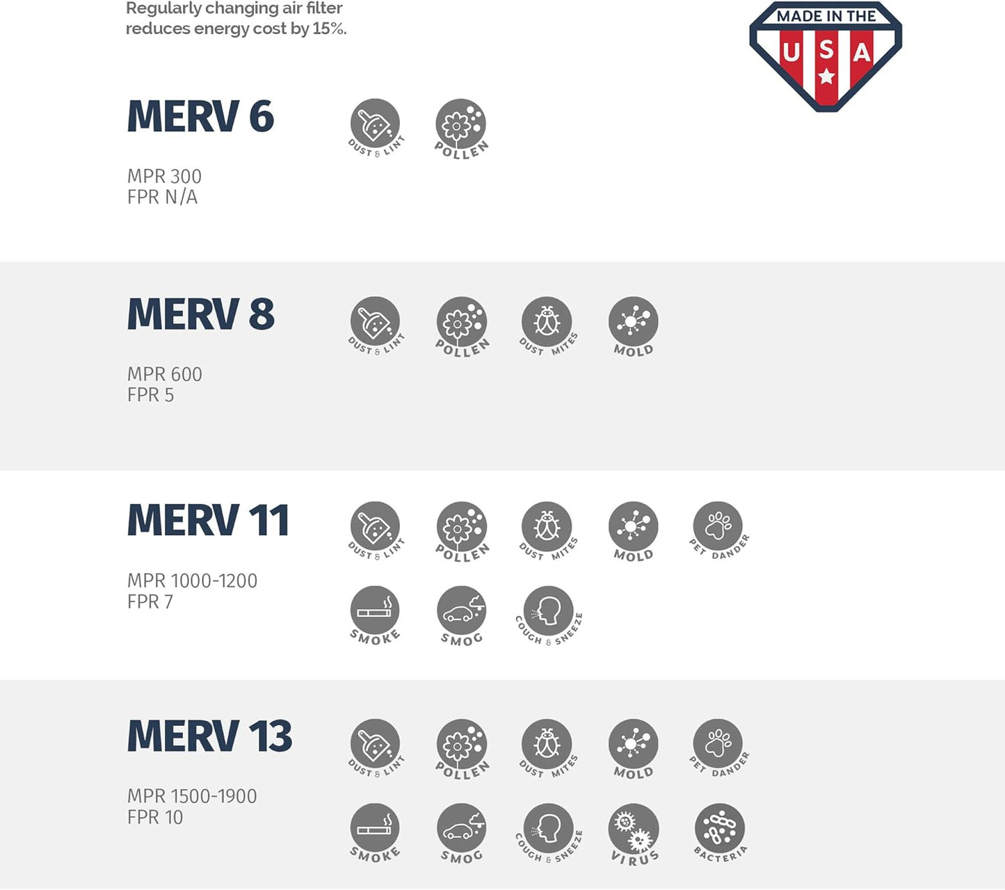 Aerostar 10x16x1 MERV 8-6 Count - High Efficiency Pleated HVAC, Furnace & Air Conditioner Filters - Removes Dust, Lint, Mold & Allergy-Causing Pollen